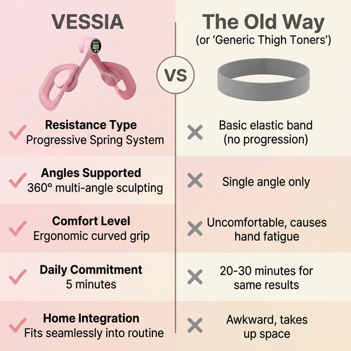 Vessia Thigh Trainer